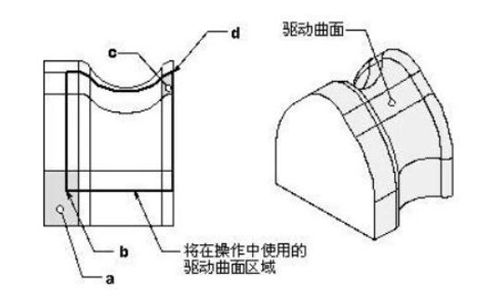 UG编程