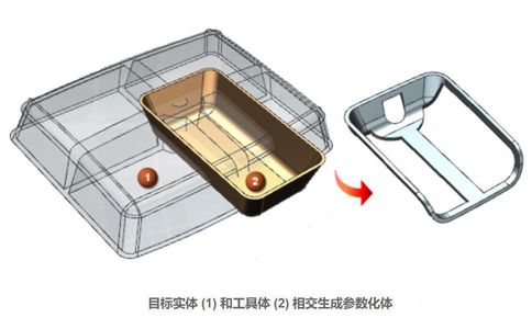 UG编程