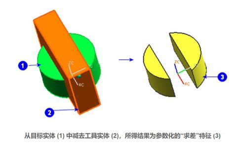 UG编程