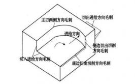 数控加工形成毛刺的原因