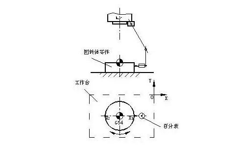 数控编程