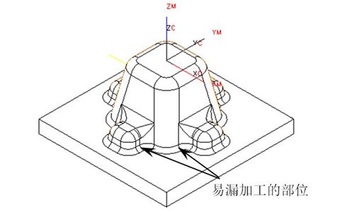 数控编程