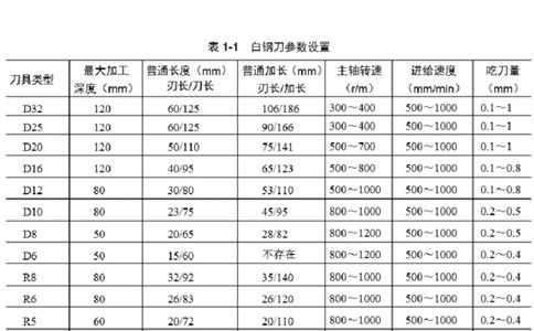 数控加工中的刀具选择