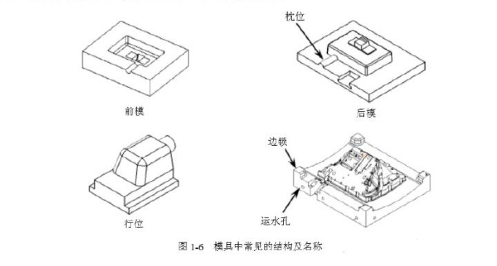 UG编程