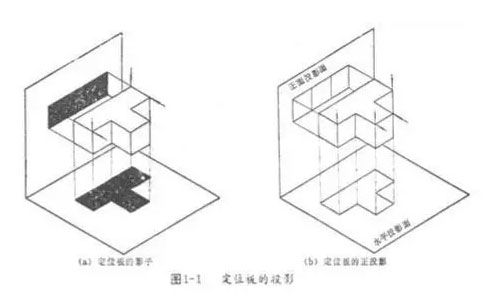 UG编程