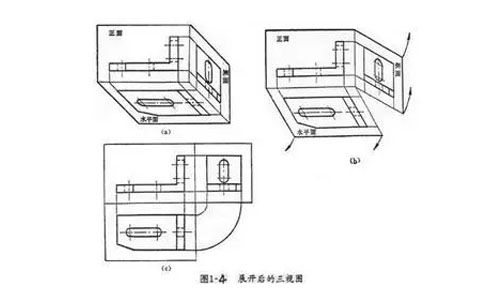 UG编程